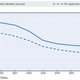 Image for article titled If China lets its people have more children, it could have trouble feeding them